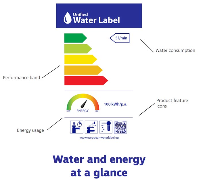unified-water-label